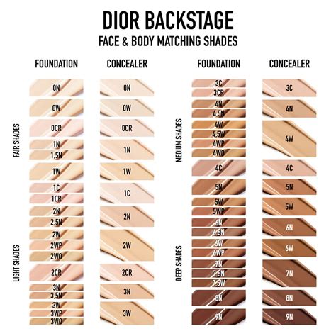 Dior foundation guide